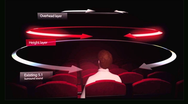 Dolby Atmos2